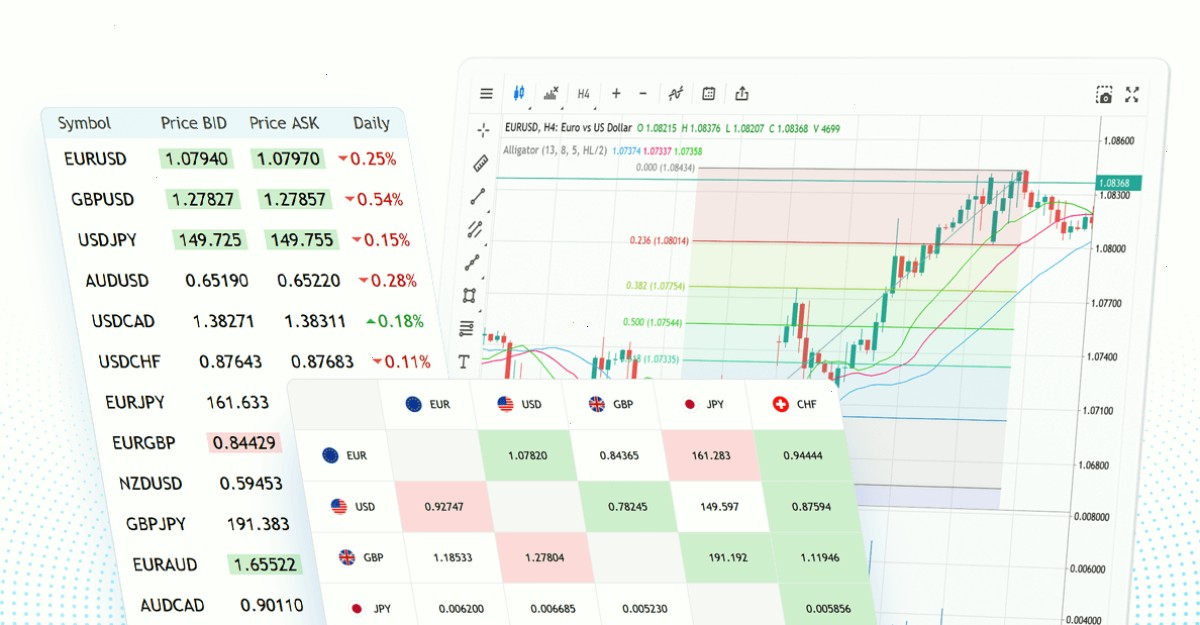 报价服务：用于技术分析的实时价格和互动图表（封面配图）